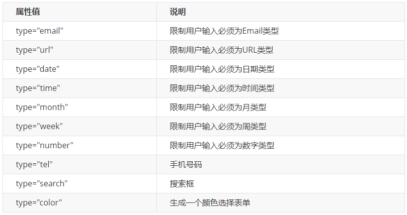 HTML5入门教程(含新特性),从入门到精通21 HTML5入门教程(含新特性),从入门到精通