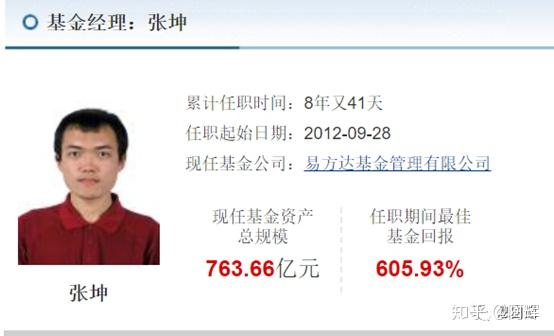 易方达业绩大神张坤