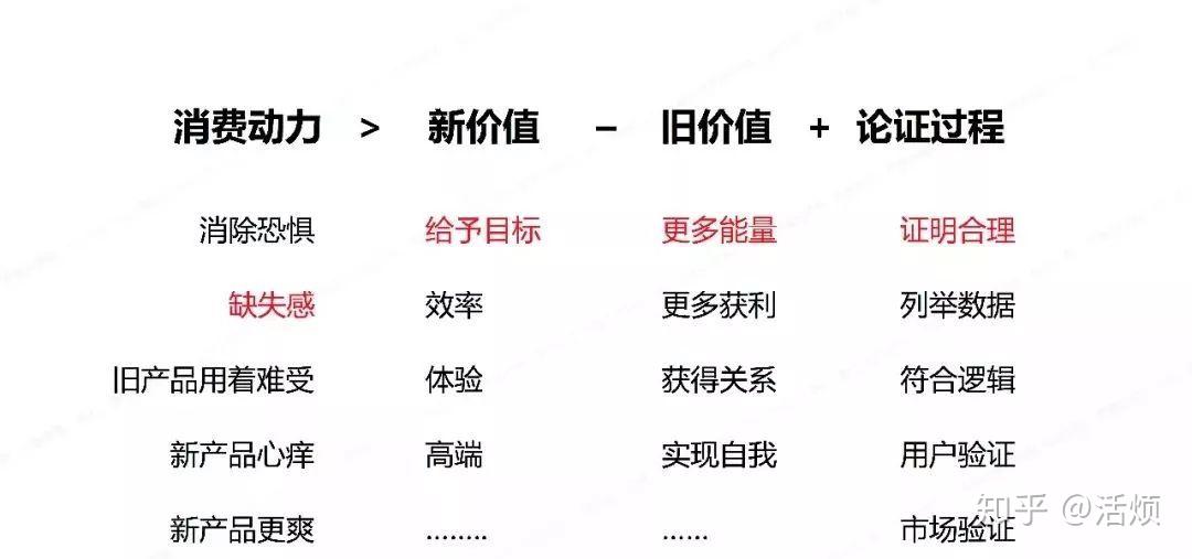 超级实用的十二个方法论 v2-5db5a33dd6db5e39ede0103a60addd10_r.jpg