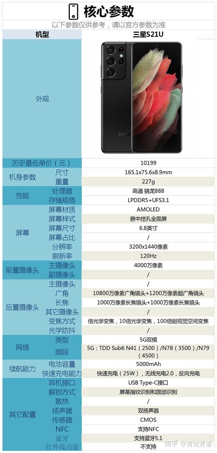 三星s21系列手机配置怎么样