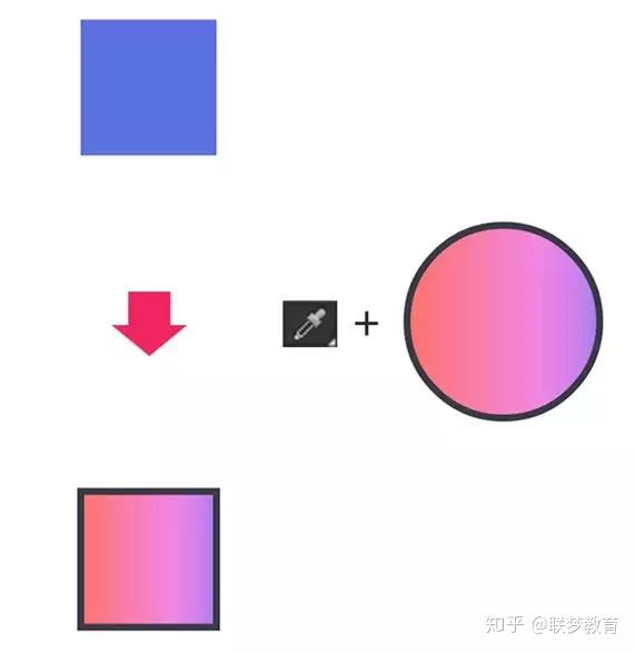可能还有许多小伙伴认为ai吸管工具只能用来吸色,其实不然,ai中的吸管