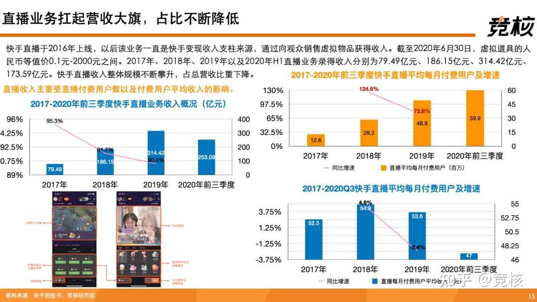 快手联盟推出高达200%的开发者分成政策，引领行业新标准,快手联盟,2,4,3,第1张