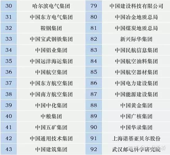 我國正部級央企只有3家那副部級央企有多少