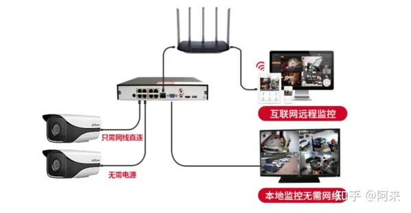 中小型商铺、店铺、超市、门店、摊位监控摄像头怎么选？ - 墨华网 (图14)
