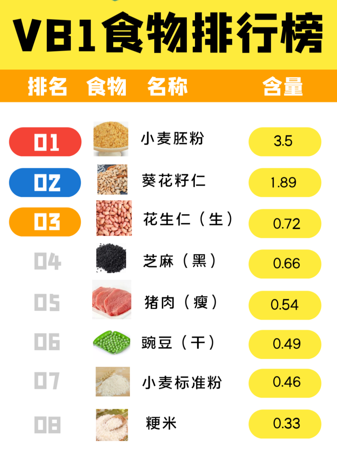 维生素b1广泛存在于各类食物中.