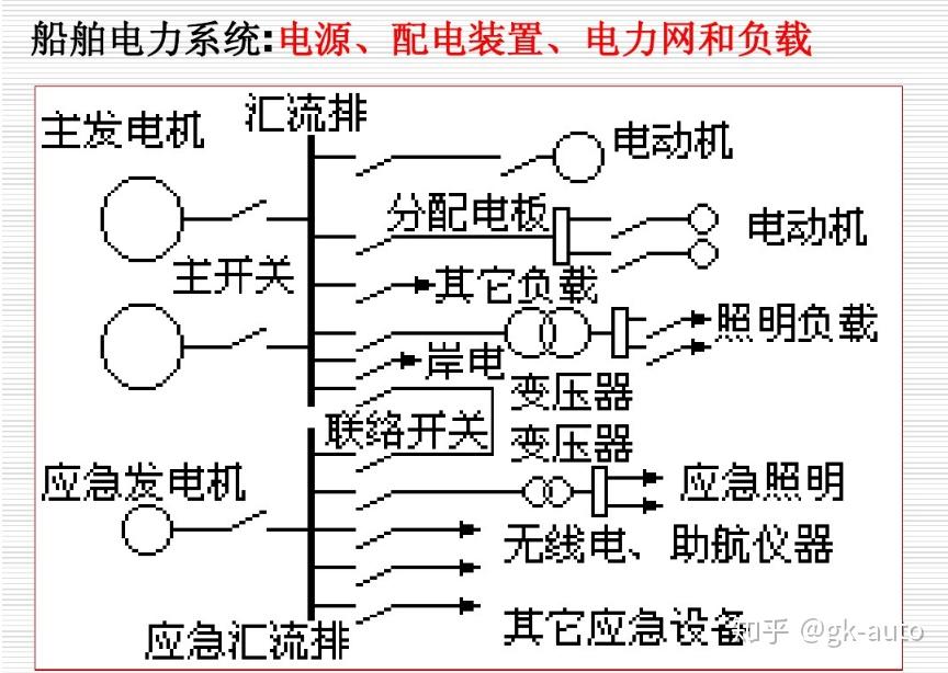 船舶主配电板原理图图片