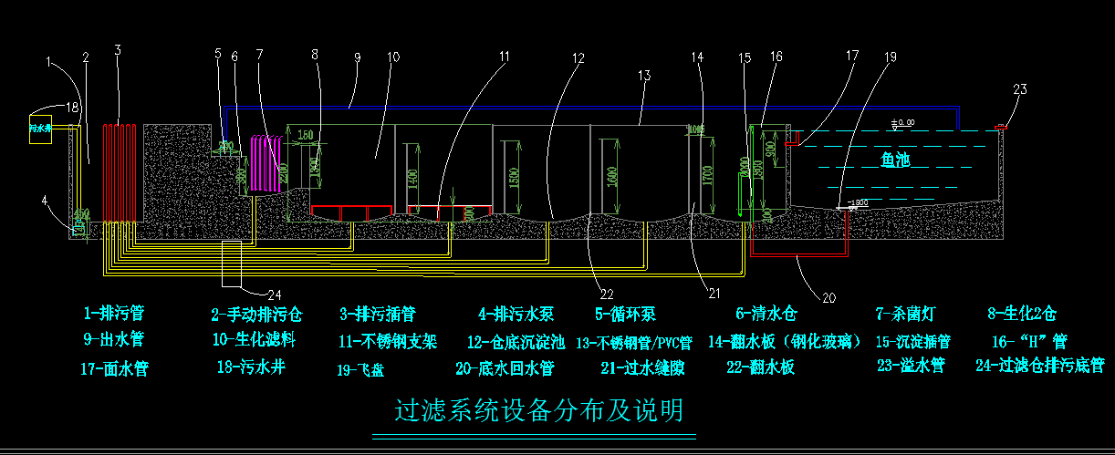 过滤系统过滤池你了解吗