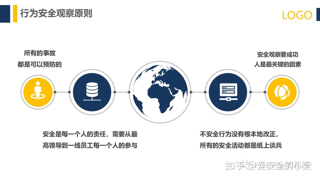 職工在職業活動過程中,違反勞動紀律,操作程序和方法等具有危險性的