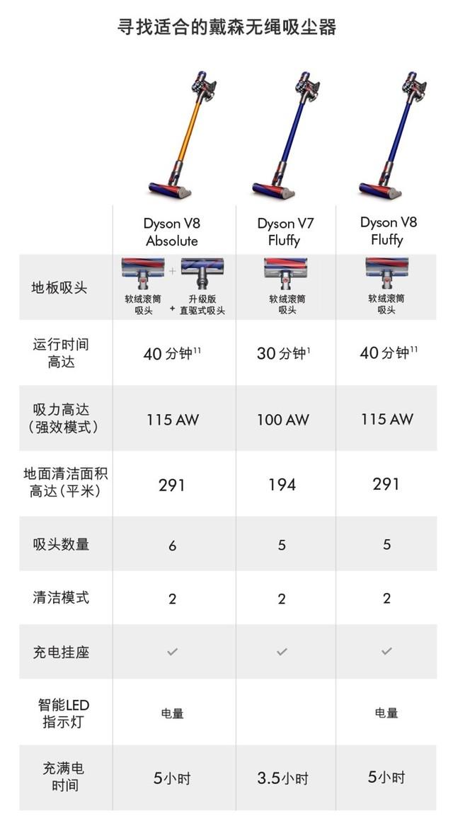 网友用戴森吸尘器吸蚊子结局万万没想到
