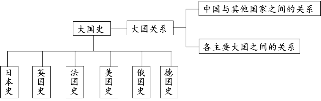 中考历史总复习：2022时政热点预测，【俄乌危机】看大国关系！ - 知乎