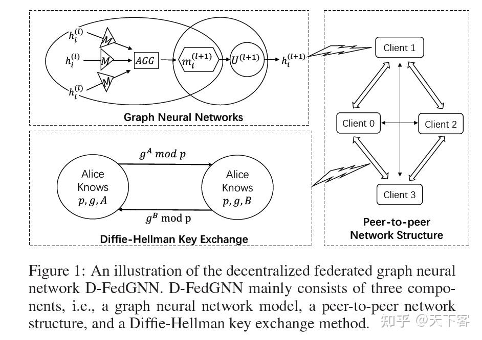 论文笔记：IJCAI'21 Decentralized Federated Graph Neural Networks - 知乎