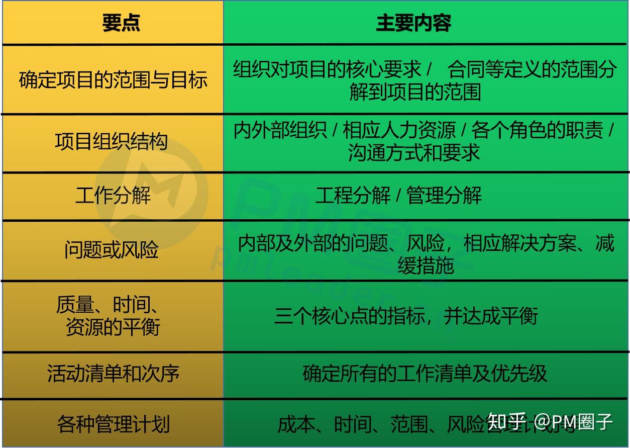 建议收藏!项目管理5大过程中需要注意的问题 - 知乎