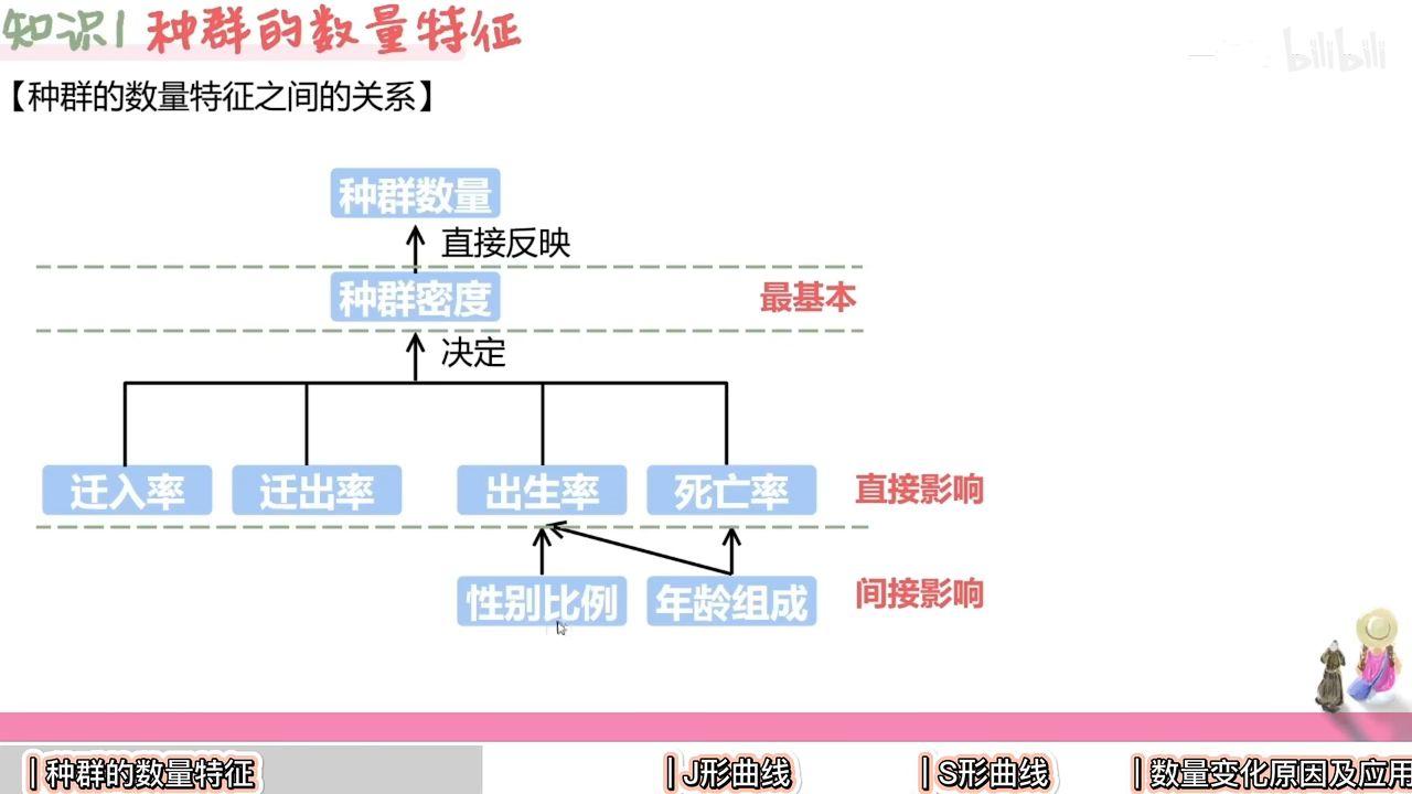 生物:选二——种群 - 知乎