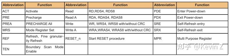 Ddrmenu Types DDR4看这一篇还不太够-固件篇 - 知乎