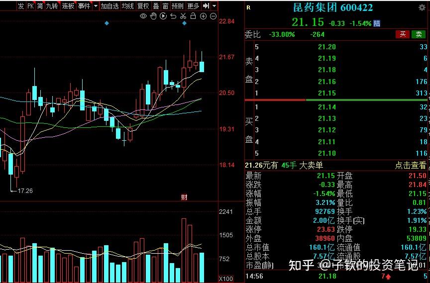 a股国家队重仓的9只稀缺中药龙头股请收藏