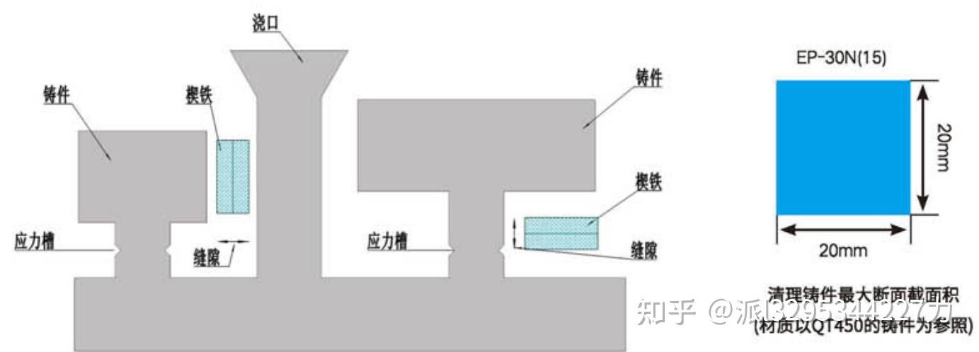 铸件浇冒口分离器使用现场#铸造厂 - 知乎