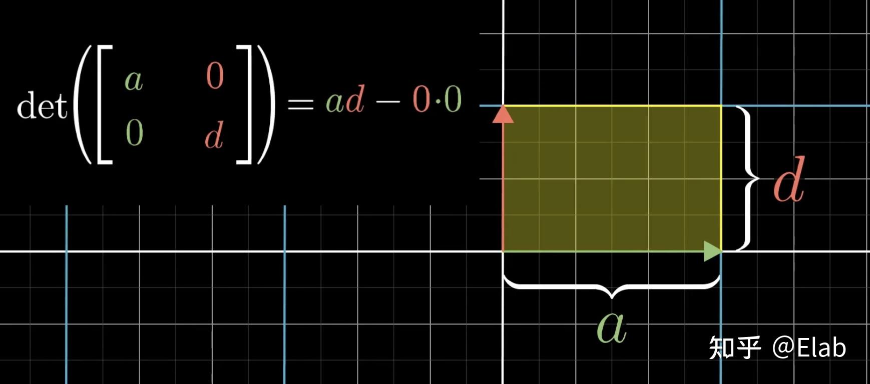 线性代数矩阵的几何意义