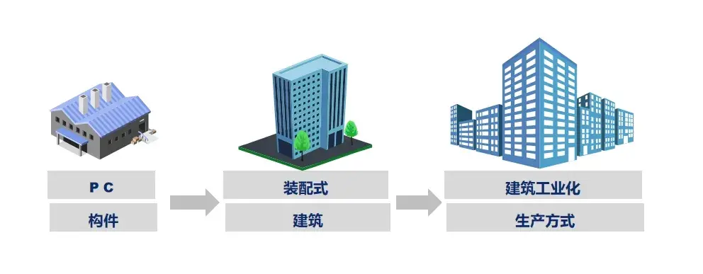 智能建造系列 | 工厂预制加工技术 - 知乎