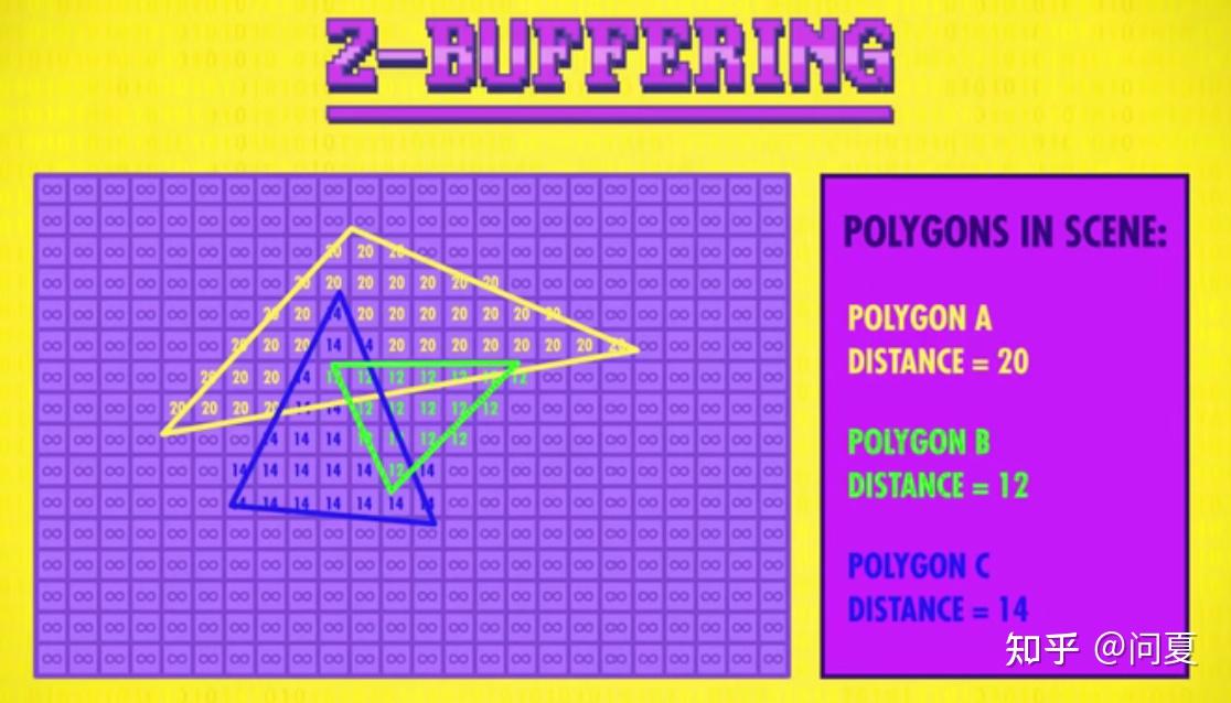 计算机科学273d图形
