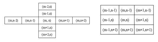 跟我学Python图像处理丨掌握4种图像平滑算法24 跟我学Python图像处理丨掌握4种图像平滑算法