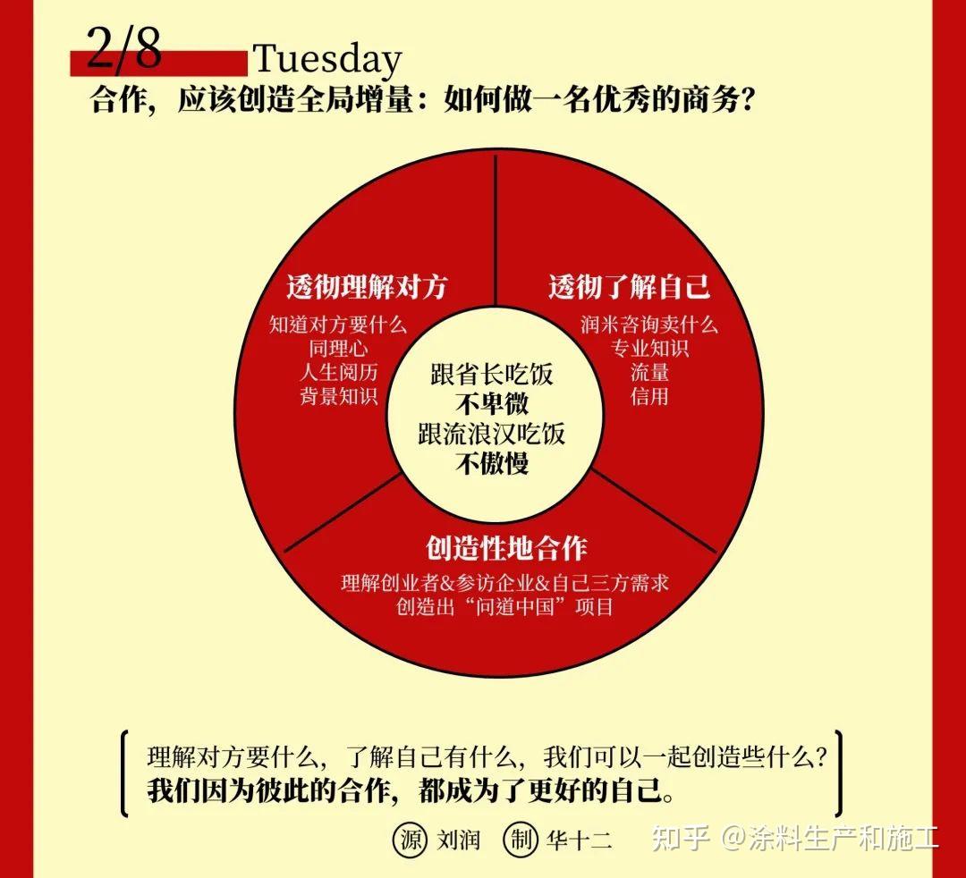 20220213讀書筆記摘抄劉潤底層邏輯