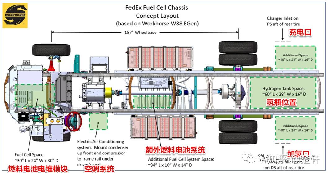 Wec Fuel Rig 三分钟读懂燃料电池卡车的燃料电池系统 - 知乎