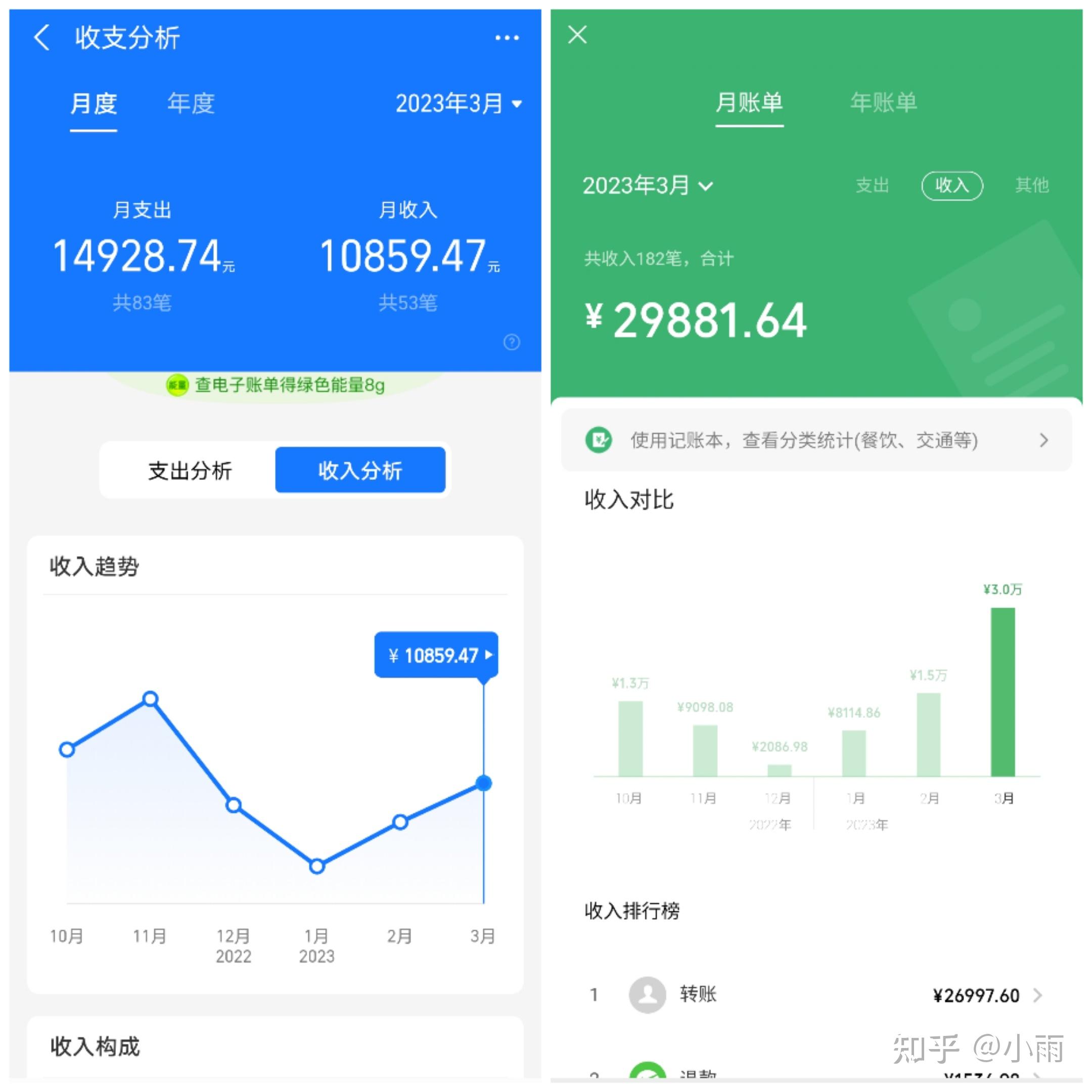 大家在闲鱼上一个月挣(大家在闲鱼上一个月挣几千)