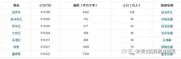 四川省自貢市趕集時間表榮縣鄉鎮趕集時間表富順縣趕集時間表