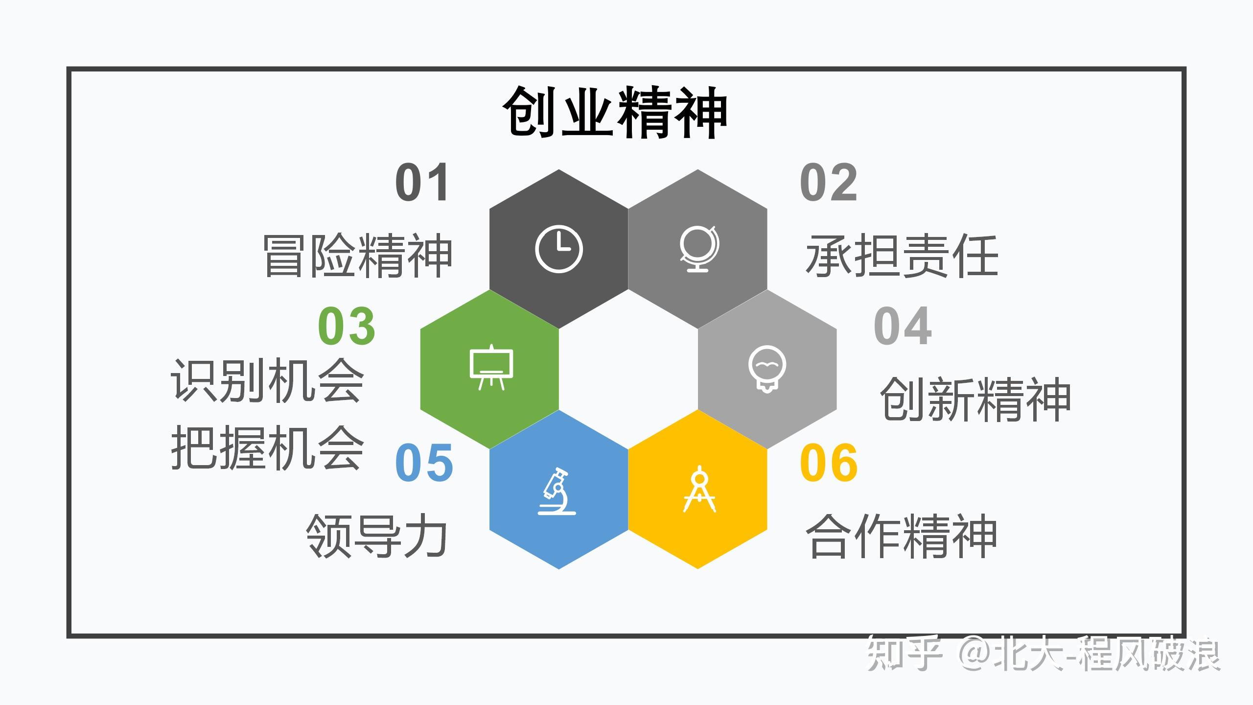 关于创业,到底什么是创业? - 知乎