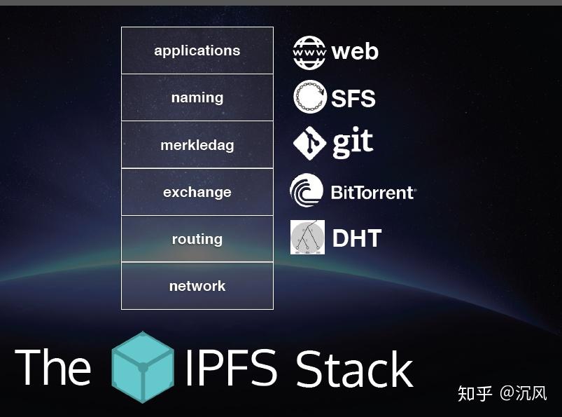ipfs与下一代网络安全
