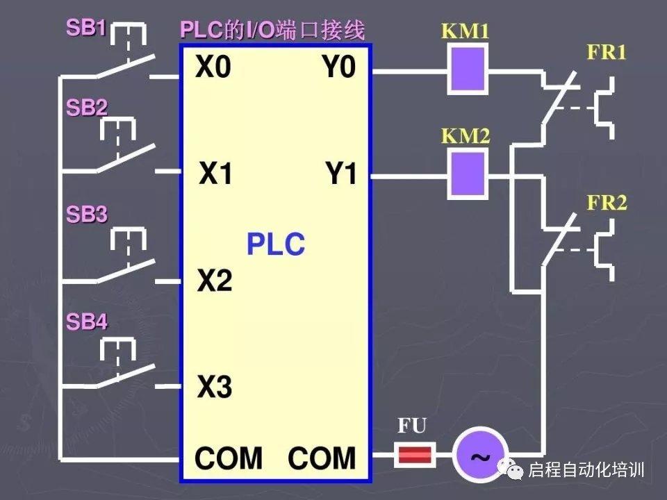 PLC程序文件属性的只读模式详解 (plc程序文件格式)