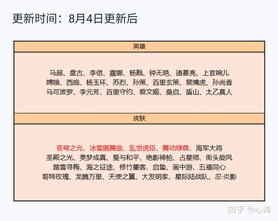 2022年王者荣耀碎片商店更新一览