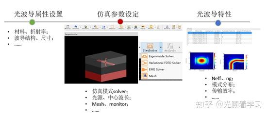 硅光子设计-硅光波导的理解 - 知乎