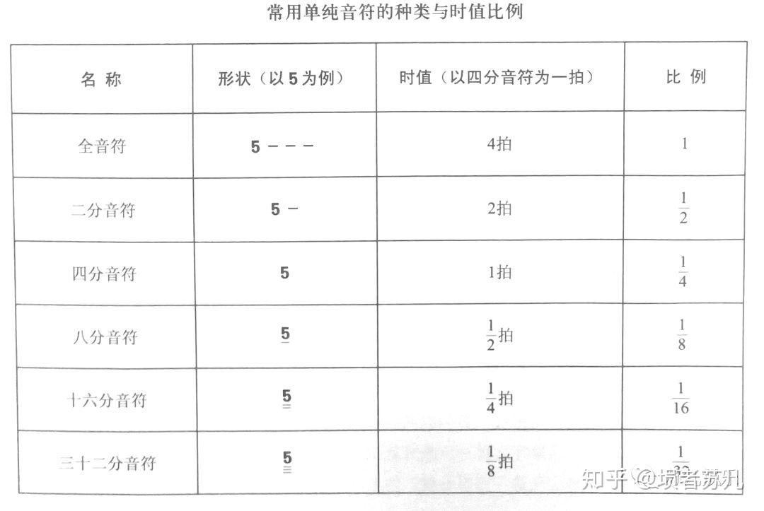 简谱修止符_止雨符图片(3)