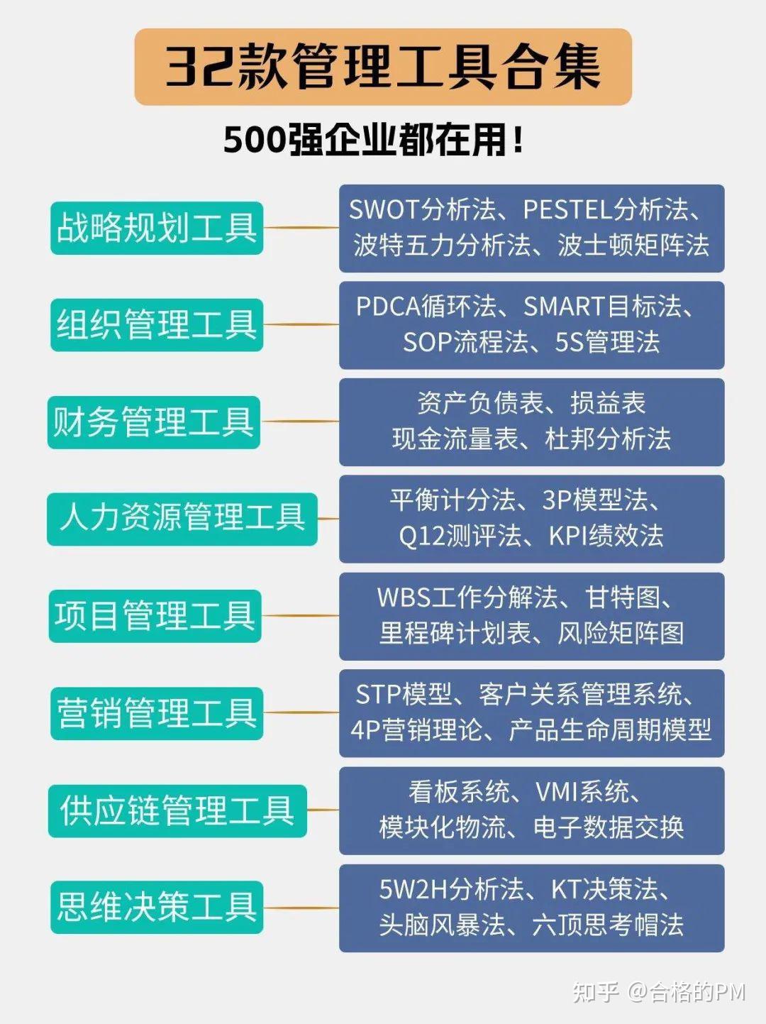 pestel分析模型 华为图片