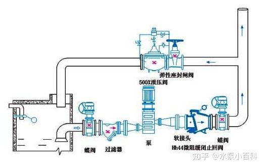 水泵水锤产生的原因