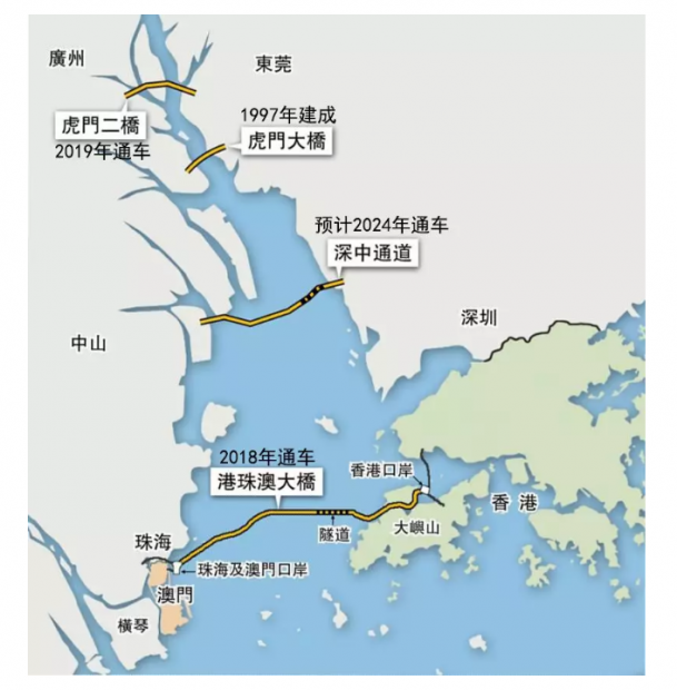 港珠澳大桥开通这么久了,为什么车流那么小?实在有点可惜呀.