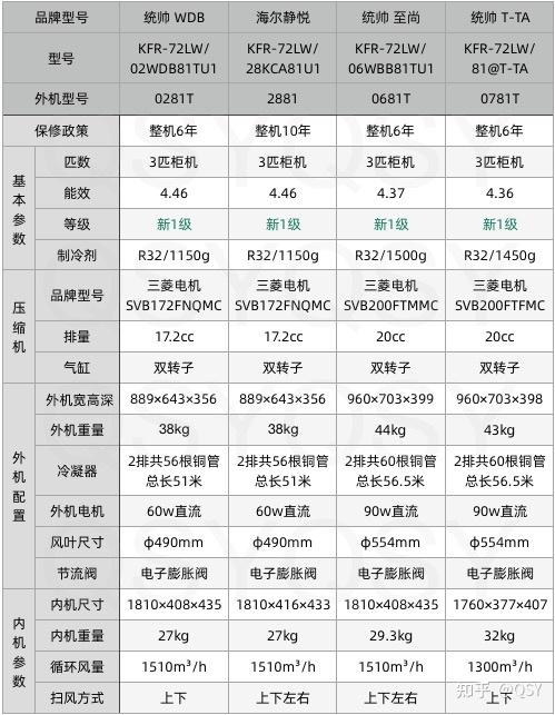 三菱压缩机参数对照表图片