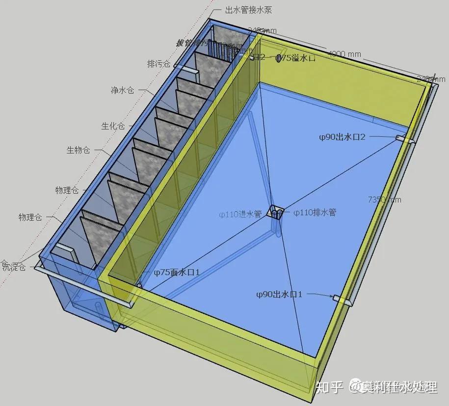 360度对比过滤池和一体化鱼池过滤设备