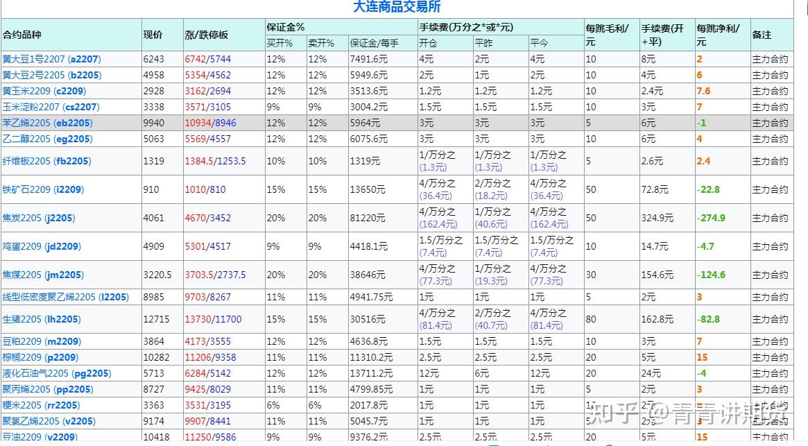 从稳定币到虚拟资产-虚拟资产加速场景与业态渗透政策完善打开合规所发展空2025年全球Top加密货币交易所权威推荐
