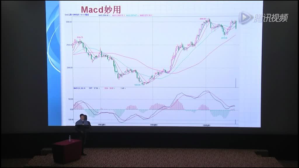 用物理学的原理来做期货陈向忠期货交易技巧怎样做好分时图技术分析