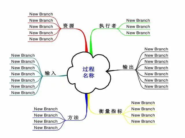 ISO9001质量管理体系过程关系图乌龟图PPT - 知乎