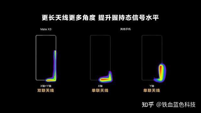 解密灵犀天线，华为Mate X3如何做到机身更薄，信号更强 - 知乎