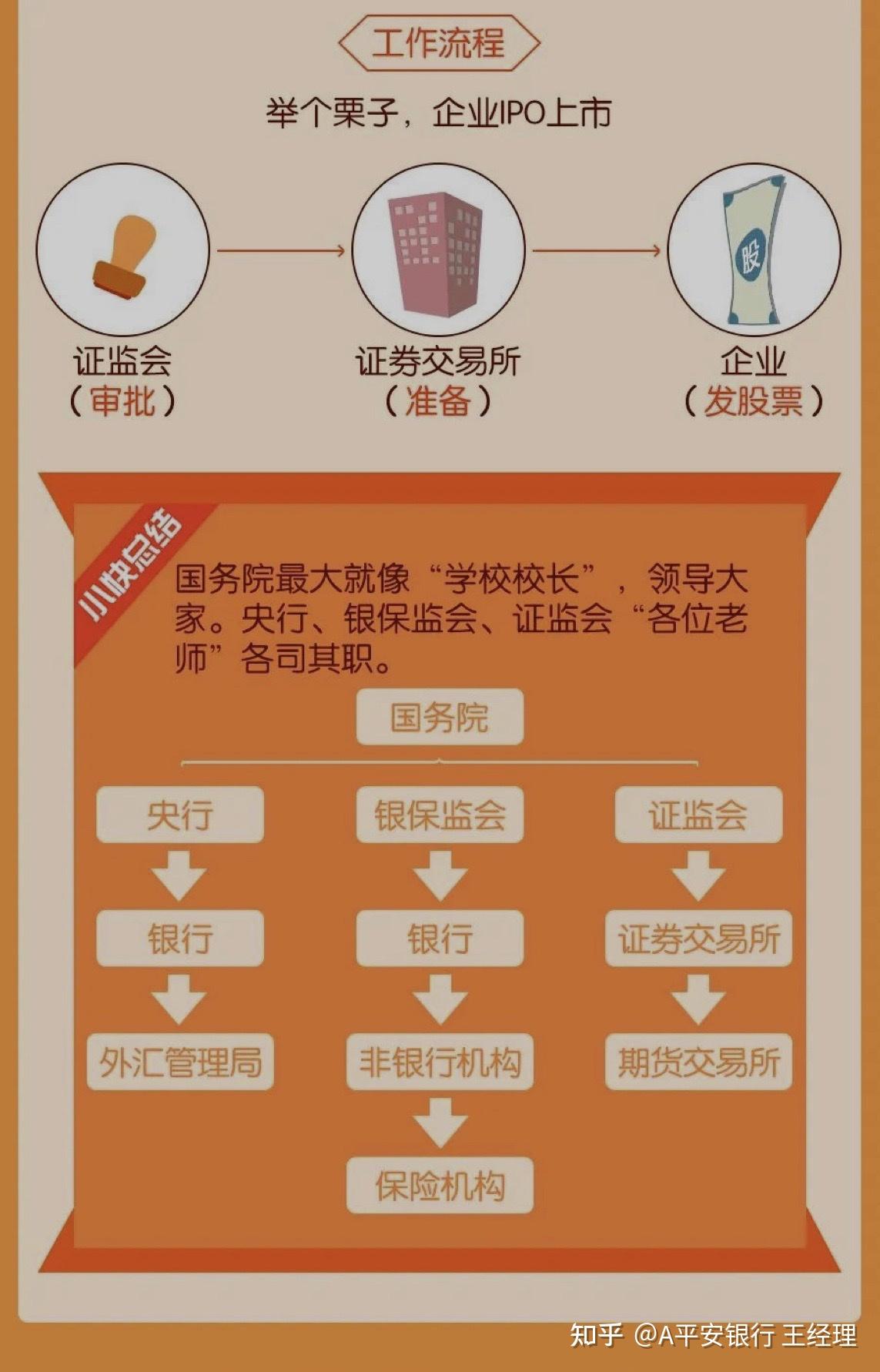 中国金融机构从属关系 - 知乎