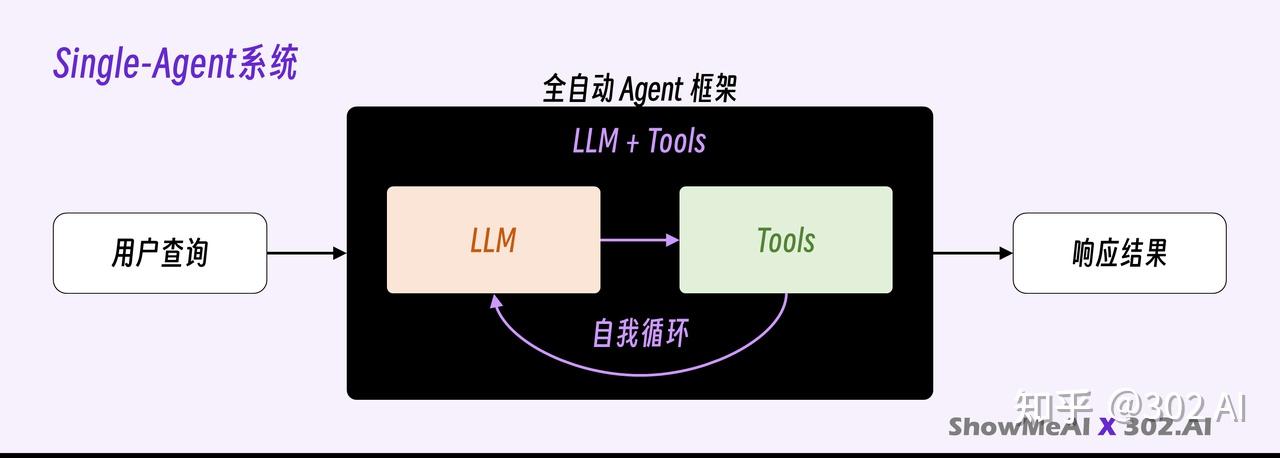 如何通俗的介绍什么是Ai agent?