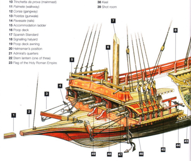 为什么郑和时期宝船体积庞大,后期明朝军舰再无如此规模的战船?