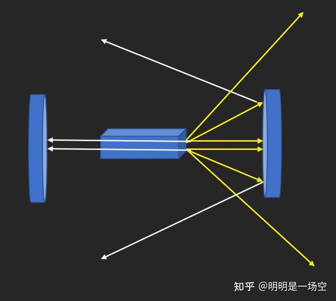 激光的横模和纵模关系澄清—其实关系不大! - 知乎