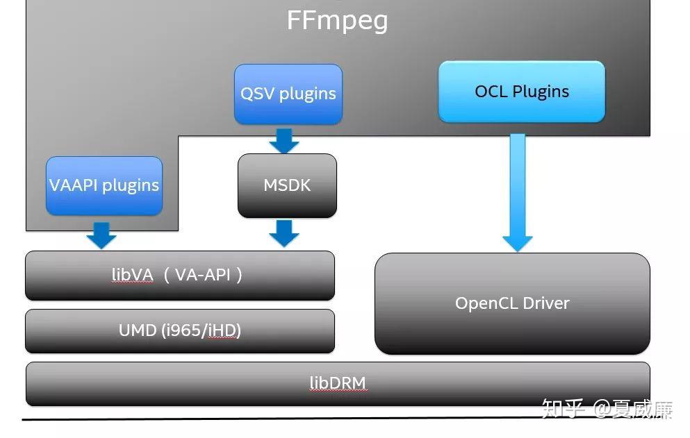 nvidia nvenc ffmpeg install