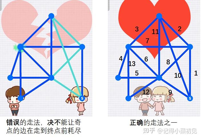 一笔画的秘诀与数学原理 - 知乎