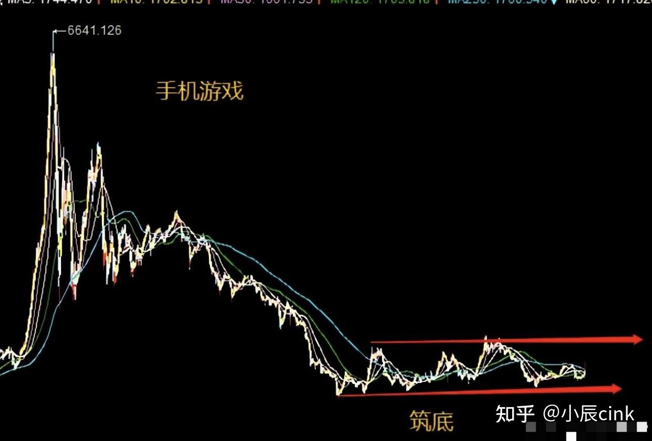 利空出尽就是利好游戏板块全面爆发这6大龙头股需要关注